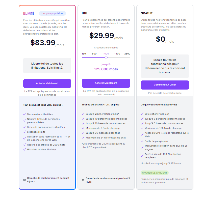 Les types de plans tarifaires chez TextCortex et leurs coûts