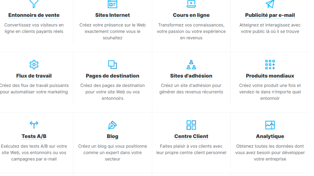 Les différentes fonctionnalités de ClickFunnels