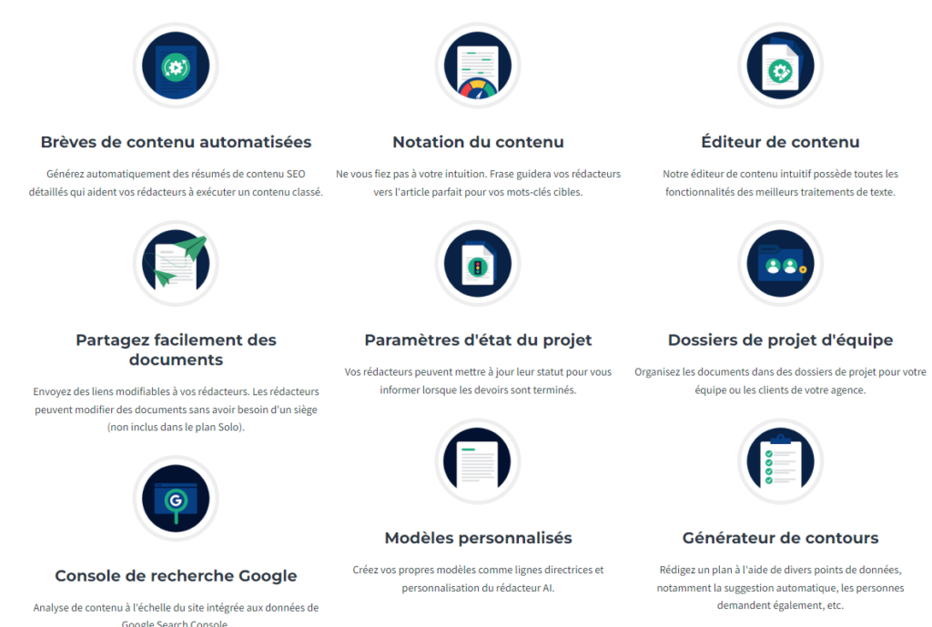 Les différentes fonctionnalités de Frase.io