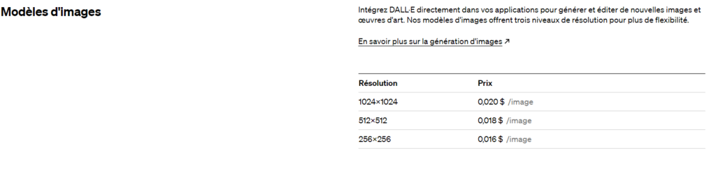 Les tarifs proposés par DALL-E-2