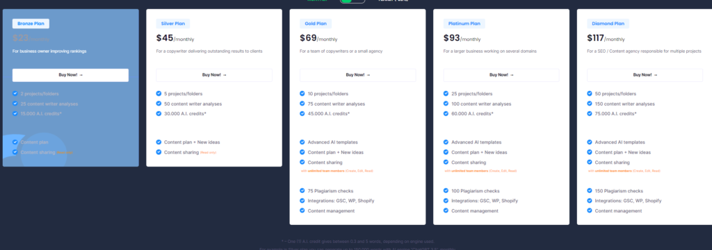 Plans tarifaires de NeuronWriter