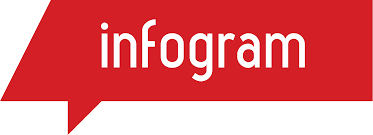 Infogram, Fonctionnalités, prix et Alternatives, Revue