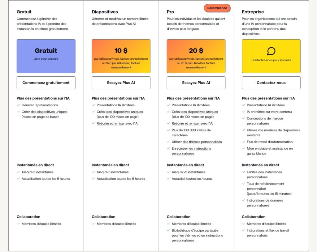 Plans tarrifaires Plus AI