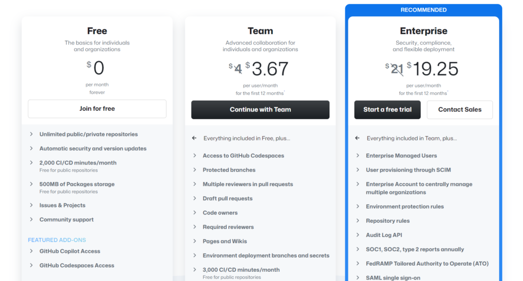 Abonnement Copilote GitHub 